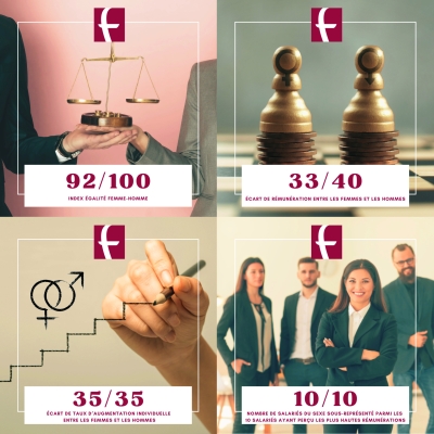 égalité Femmes / Hommes
